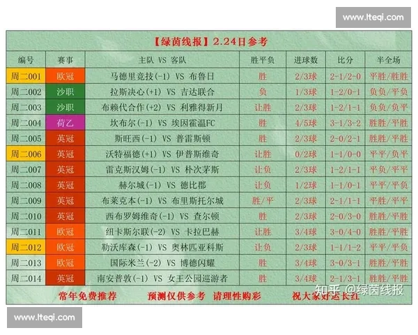 足球赛事深度分析平台全面解读球队数据走势助你精准预测比赛结果