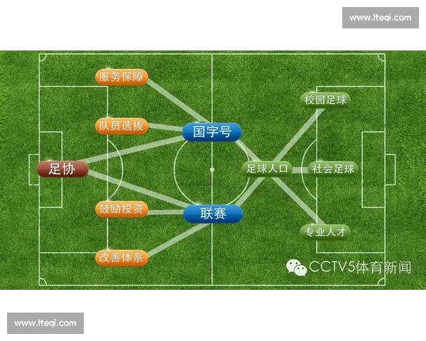 全面解析足球数据平台发展趋势与应用前景提升足球分析能力助力团队决策 全面解析足球数据平台发展趋势与应用前景提升足球分析能力助力团队决策
